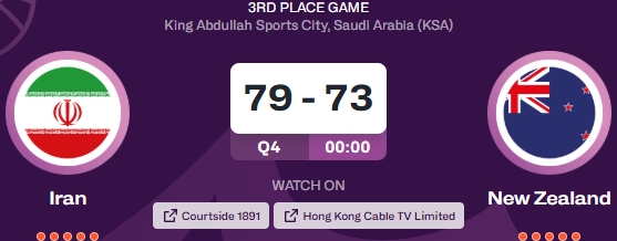 男篮亚洲杯：伊朗战胜新西兰夺得本届亚洲杯季军！